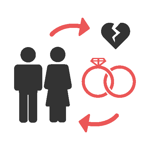 結婚・離婚に関する手続き